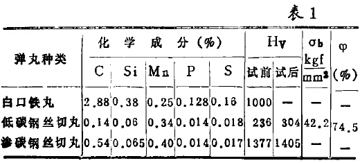 表1 各種彈丸的化學成分及機械性能