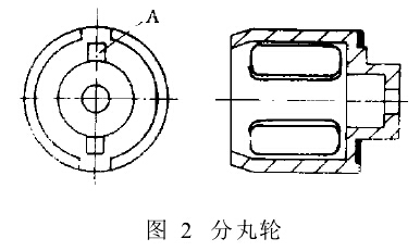 圖2 分丸輪