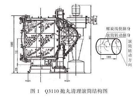 圖1 Q3110拋丸清理滾筒結(jié)構(gòu)圖