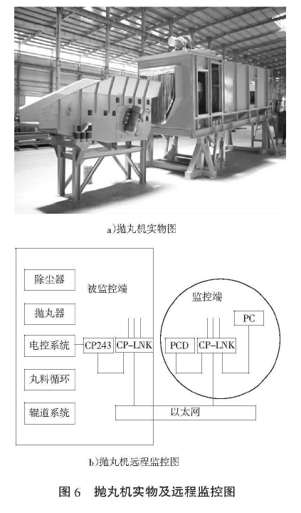 圖6拋丸機實物及遠(yuǎn)程監(jiān)控圖