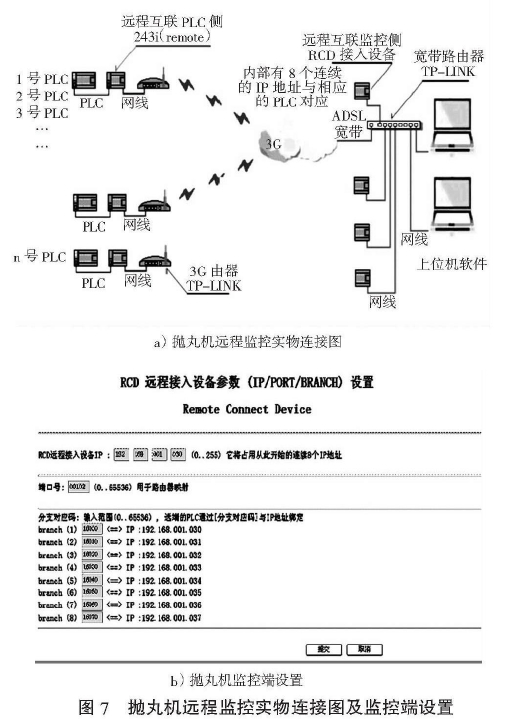 圖7拋丸機遠(yuǎn)程監(jiān)控實物連接圖及監(jiān)控端設(shè)置