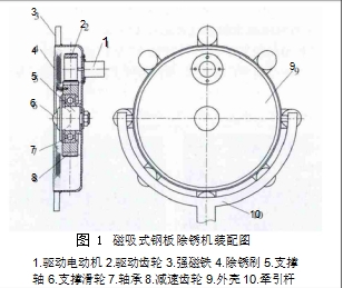 圖 1 磁吸式鋼板除銹機裝配圖 1.驅(qū)動電動機 2.驅(qū)動齒輪 3.強磁鐵 4.除銹刷 5.支撐軸6.支撐滑輪 7.軸承 8.減速齒輪 9.外殼 10.牽引桿