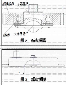 圖 2 傳動簡圖 a 圖 3 滑動間隙