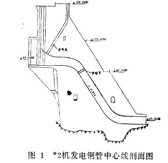 圖1